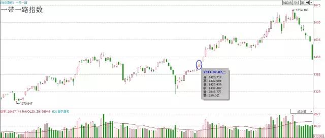 热点题材轮动规律,股市热点题材周期规律
