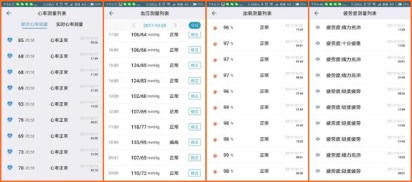 随身携带的保健医生—迅智T90血压心率手环试用评测