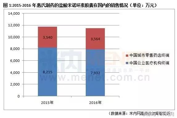 海正收编畅销原研药，业绩有望迎来新增长点