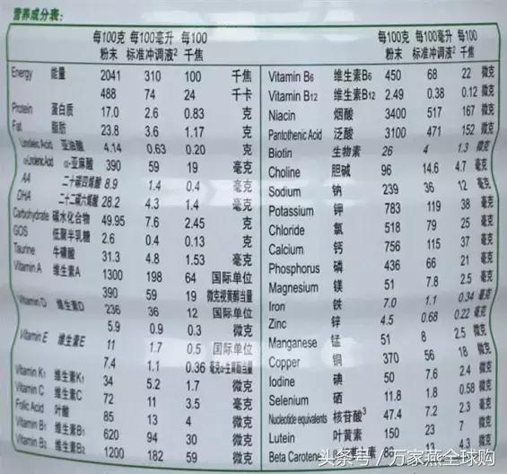 正确选购婴幼儿奶粉要注意这几点,奶粉知识选奶粉