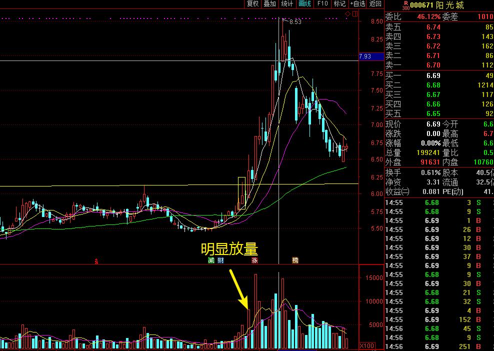 一文读懂期货,一文读懂操盘手