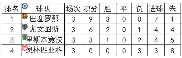 18-19赛季欧冠巴萨曼联,欧冠前瞻曼联