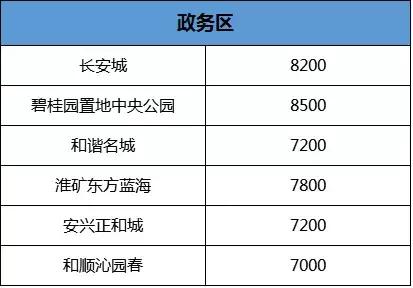 六安市区30万左右二手房,六安市二手房出售50万5室