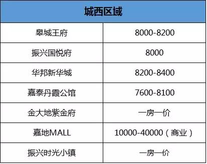 六安市区30万左右二手房,六安市二手房出售50万5室