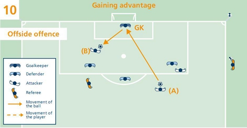 最新足球越位规则大全一览表,足球越位规则通俗易懂解析