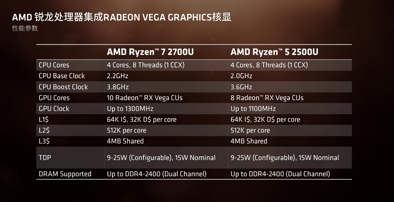 深度|从苹果高通到全志瑞芯微,看各大芯片厂如何布局VR/AR