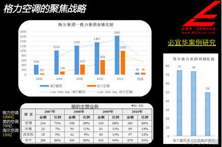 营销没有一招制胜重在落地,提升营销水平的7种营销方法