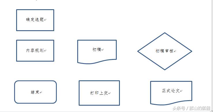 word2010保存文档流程图,word2010中怎么弄流程图