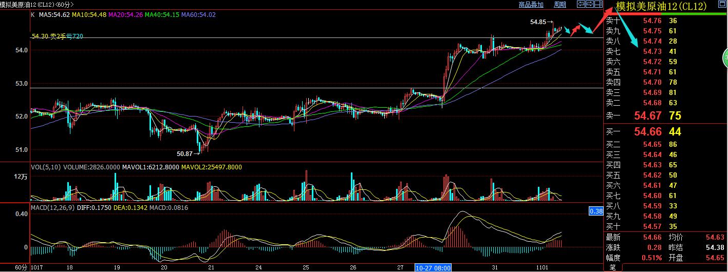 悟空返佣网最新价格,原油策略及建议11.15