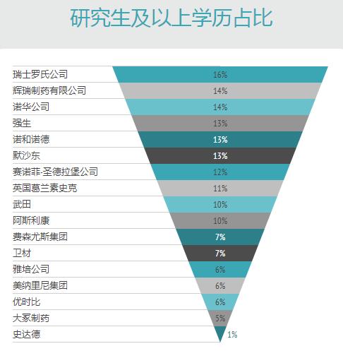 最值得去的17家健康医药类外企公司盘点｜职南针