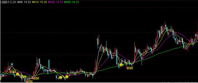 通达信最新选股指标公式下载,通达信选股器指标公式
