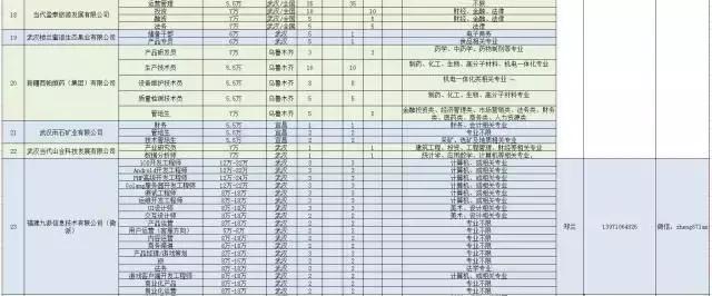 诚意！武汉为留汉大学生准备3万多个高薪就业岗位