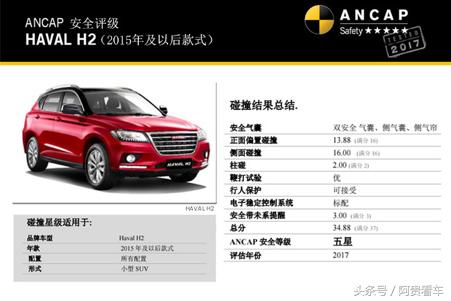 哈弗H2安全吗,哈弗h2安全性能怎么样