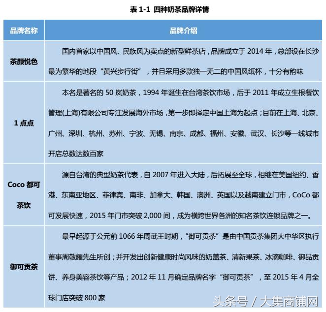 奶茶市场爆火的秘诀,知名奶茶的盈利方式