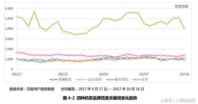 奶茶市场爆火的秘诀,知名奶茶的盈利方式