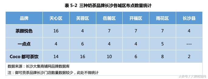 奶茶市场爆火的秘诀,知名奶茶的盈利方式