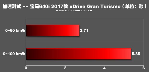 26款宝马640ixdrivegrancoupe,宝马640ixdrive