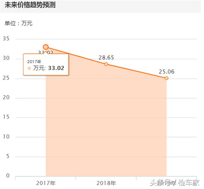 捷豹车到底值不值得买,20年5万公里的捷豹值得购买吗