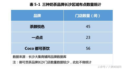 奶茶市场爆火的秘诀,知名奶茶的盈利方式