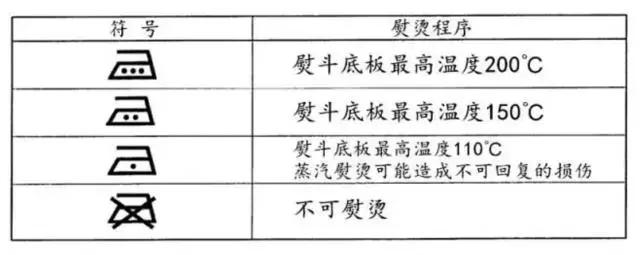 gucci围巾被洗了,gucci羊毛围巾怎么清洗