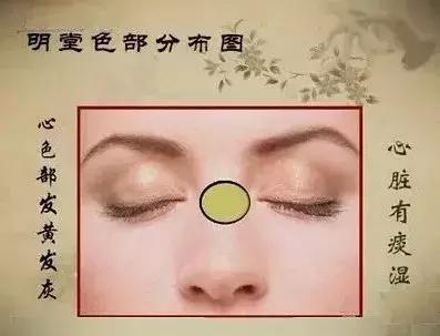 面诊鼻头发黑,中医面诊之鼻