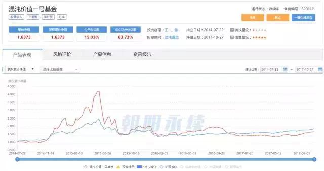 期货葛卫东的两次爆仓经历,期货大佬葛卫东投资诀窍
