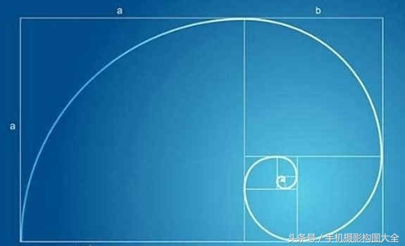 黄金分割跟三分法构图的区别,九宫格构图是黄金分割比例吗