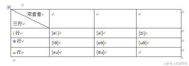 英语语音入门课件,第一章英语语音基础知识第一节