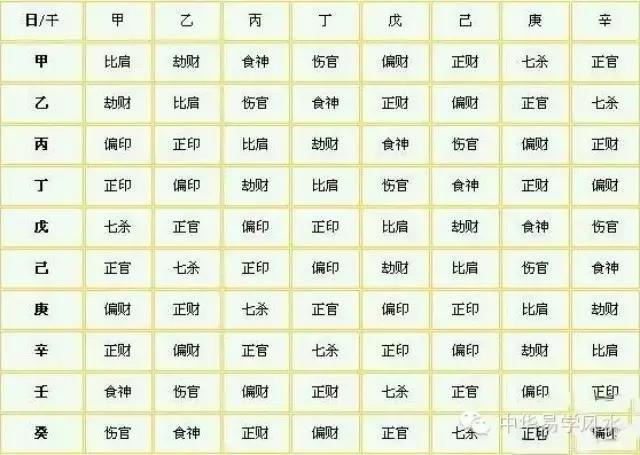 四柱命理批八字的一般流程,四柱算命精批八字找出吉星