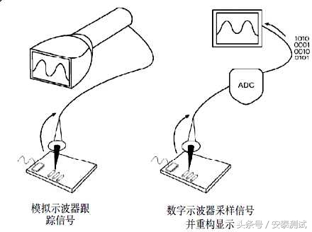 示波器的原理与使用全攻略,示波器工作原理及操作方法