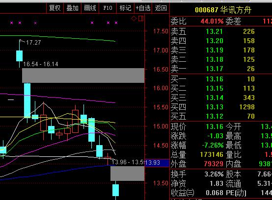 缺口支撑对股票的影响,缺口在走势中的重要性分析