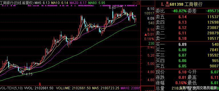a股牛市论再现,a股牛市后为什么大跌