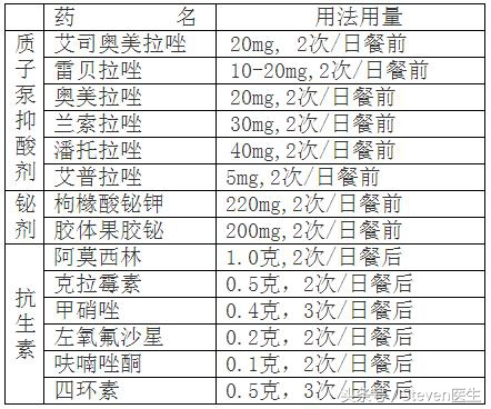 入职体检幽门螺旋杆菌影响入职么,体检哪项指标可以看幽门螺旋杆菌
