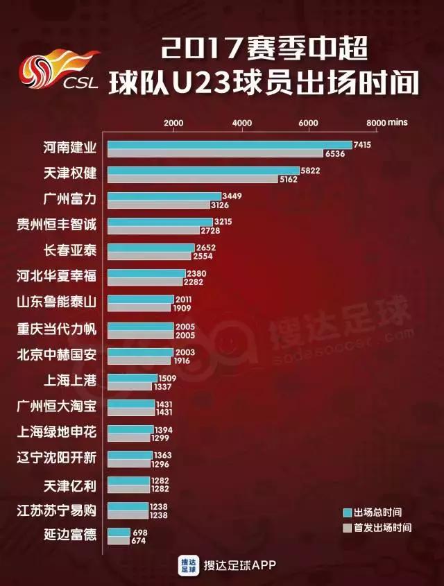 中超中甲u21,中超u21联赛排名最新