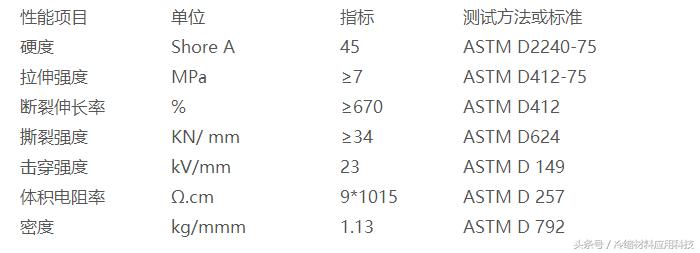 电缆冷缩套管使用寿命,冷缩电缆中间附件有效吗