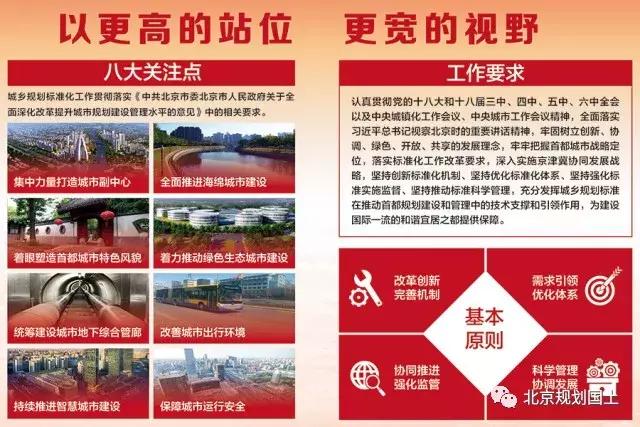 城乡规划与建设,城乡规划建筑与艺术设计