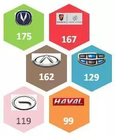 2021汽车投诉榜前100排名,南京消协发布11月汽车投诉报告