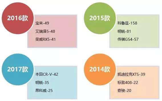 2021汽车投诉榜前100排名,南京消协发布11月汽车投诉报告