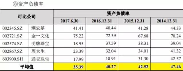 在银行买黄金存在银行要收费吗,在银行买黄金放在银行有保障吗