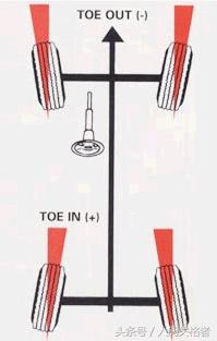 四轮定位数据怎么调整,四轮定位基本知识图文版