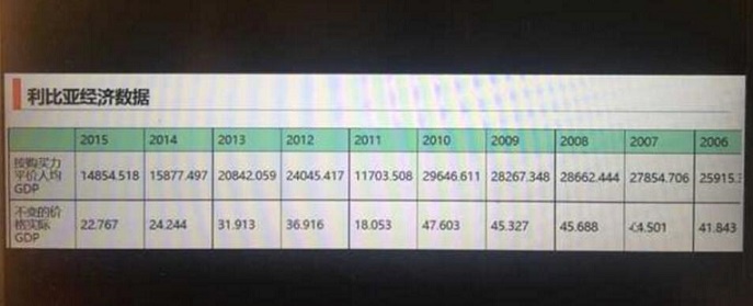 卡扎菲被枪杀完整版,卡扎菲儿女今何在