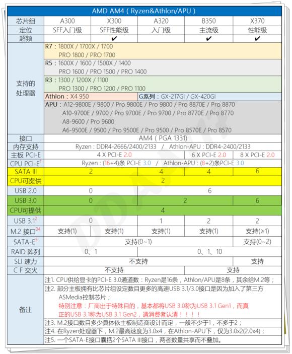 amd芯片比较,科普芯片知识