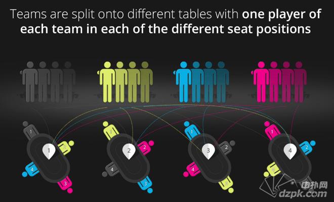 奥运会有德州扑克么,德州扑克为什么没入奥运会