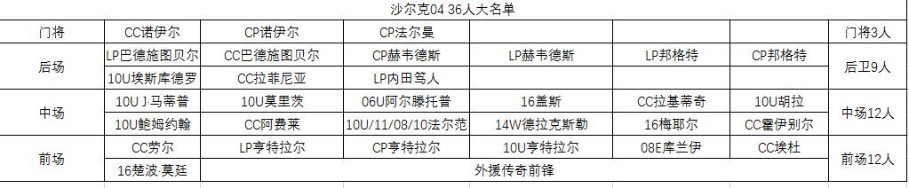 fifaonline3还能玩吗,fifaonline3