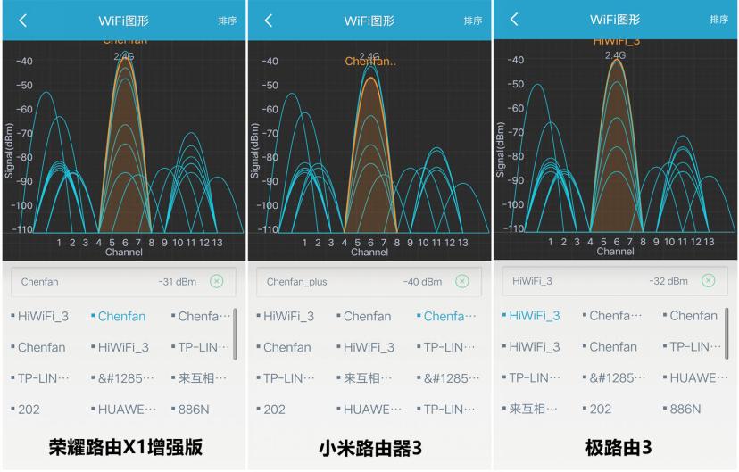 荣耀路由x1增强版对比小米路由3g,荣耀路由器3和x1增强版对比