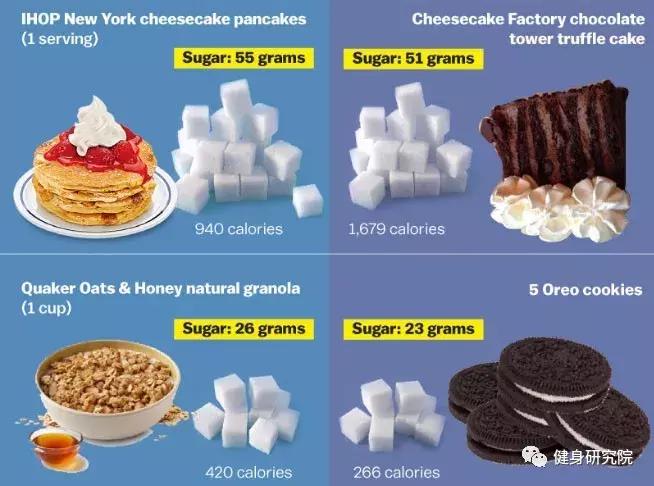 糖才是变胖的罪魁祸首,糖是导致发胖的原因吗