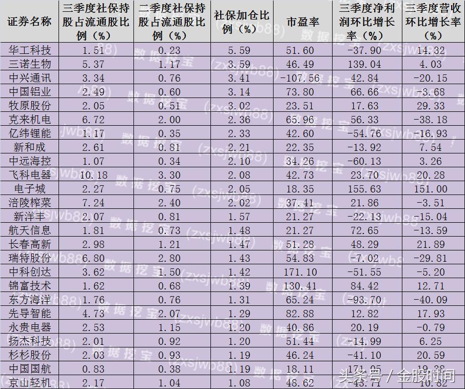 两市继续走强,两市震荡分化风格切换