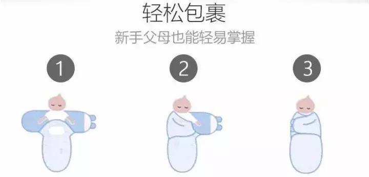 给宝宝买睡袋真的有用吗,给宝宝买的睡袋大了怎么办