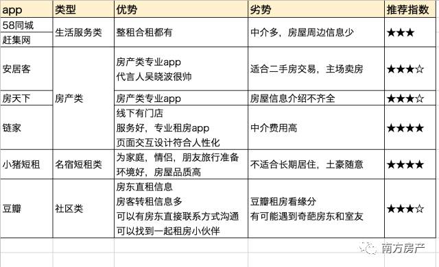 租房app哪个靠谱好房推荐,租房最便宜的app排行榜