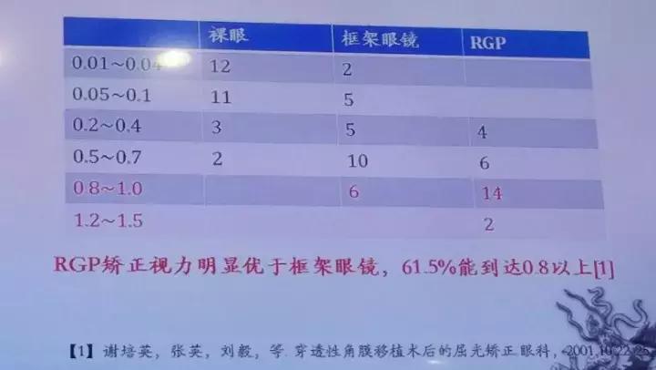 徐建江教授：角膜移植术后屈光不正的矫正